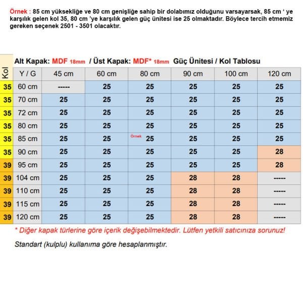 HF  Top Aventos