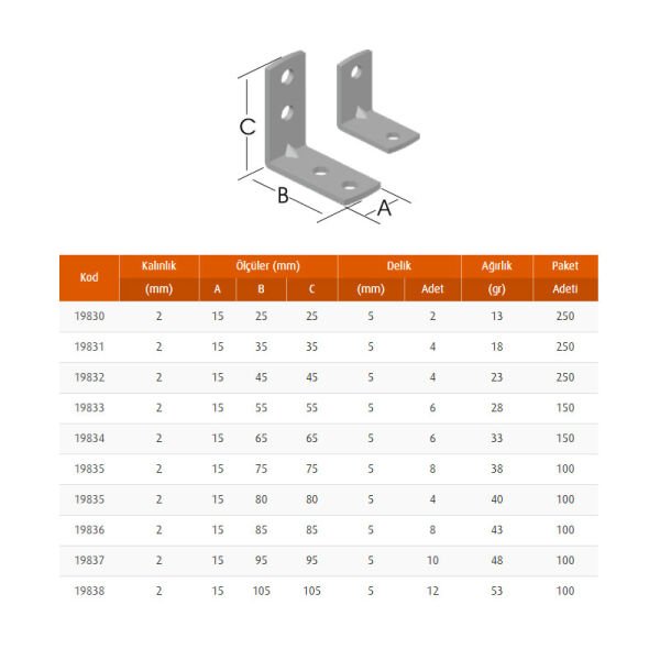 15mm Yuvarlak Başlı köşebent